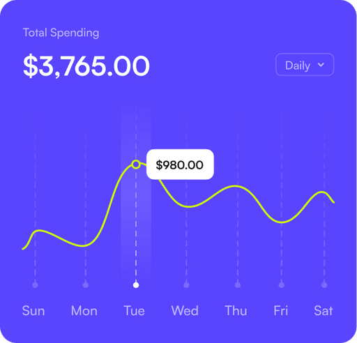 Gestión de incidencias